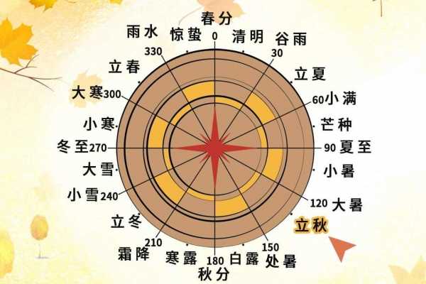 冬至是什么意思 冬至的習俗