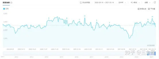 艾灸，一個巨大前景的行業(yè)