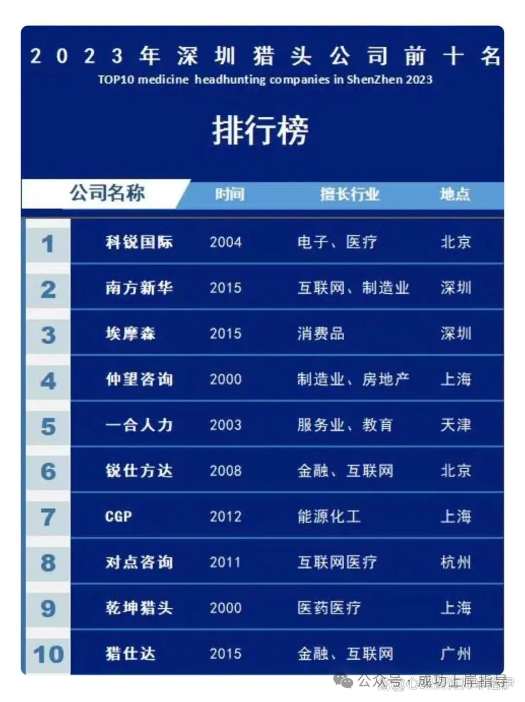 深圳獵頭公司前十名排行大揭秘：誰主沉浮？