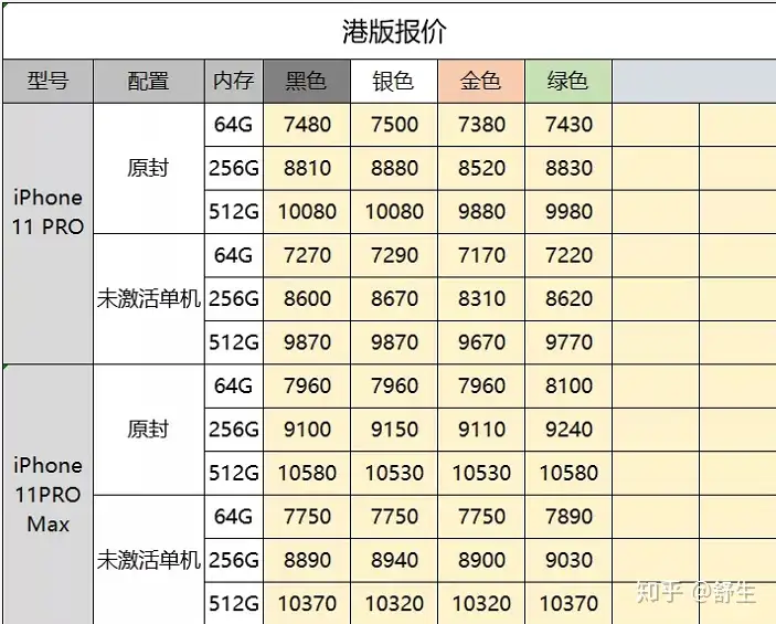 深圳10.24號全新國行港美版日韓等手機(jī)批發(fā)報價