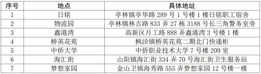 金山區(qū)新增3個(gè)艾滋病自檢試劑投放點(diǎn)！