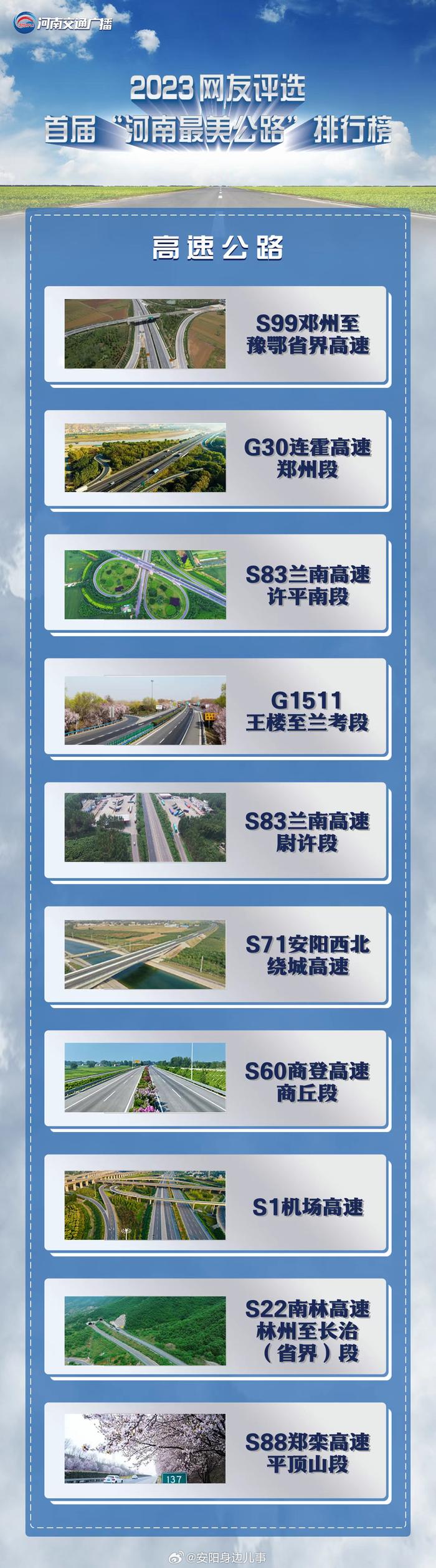 安陽4條公路入選首屆“河南最美公路”