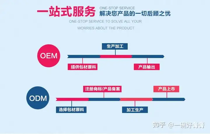 一條龍服務(wù)的代加工企業(yè)，湖北李時珍了解一下！