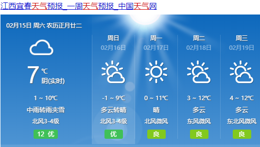 來看！【宜春2.15日疫情綜合播報(bào)】