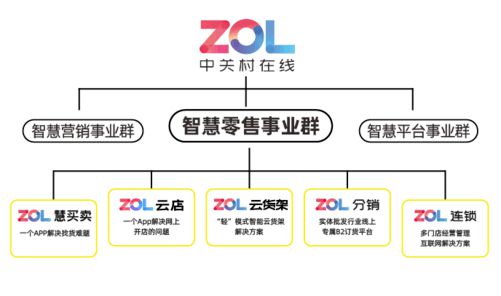 ZOL智慧零售：2020 一起走新路