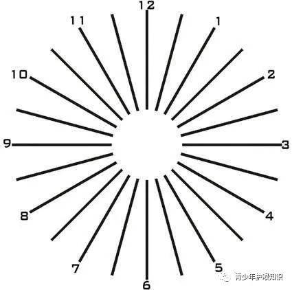 聽說揉眼睛會揉出散光，這是真的嗎？